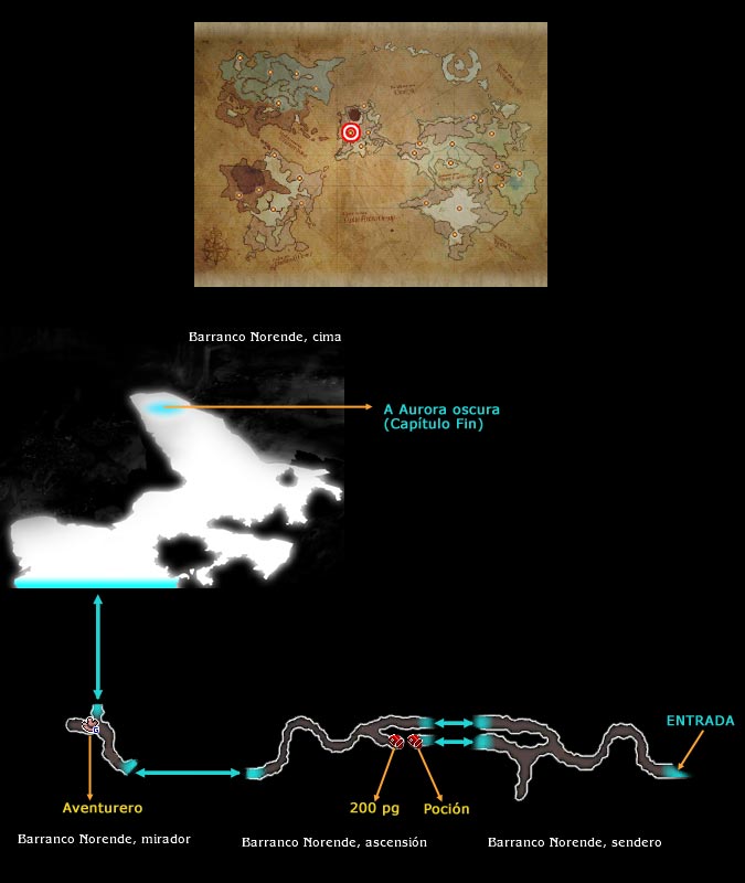 Bravely Default
