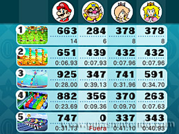 Mario Party: The Top 100