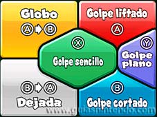 Mario Tennis Open