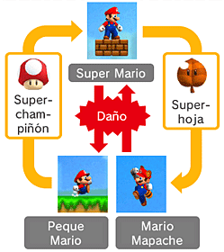 New Super Mario Bros. 2