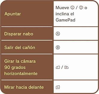 Captain Toad: Treasure Tracker