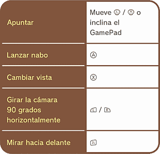 Captain Toad: Treasure Tracker