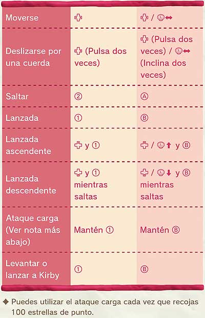 Kirby y el Pincel Arco&iacute;ris