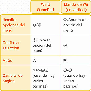 Mario Party 10