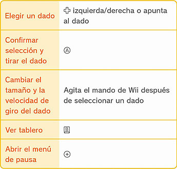 Mario Party 10