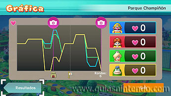 Mario Party 10