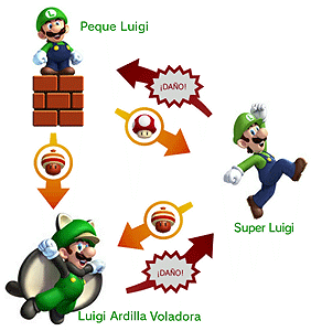 New Super Luigi U