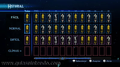 Bayonetta 2