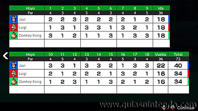 Mario Golf: Super Rush