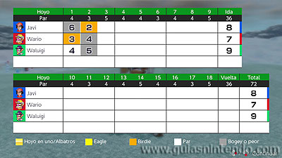 Mario Golf: Super Rush