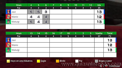Mario Golf: Super Rush