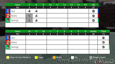 Mario Golf: Super Rush