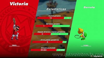 Mario Tennis Aces