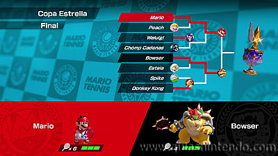 Mario Tennis Aces