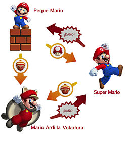New Super Mario Bros. U Deluxe
