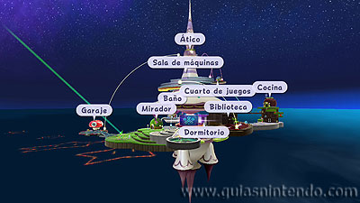 Guía Super Mario 3D All-Stars